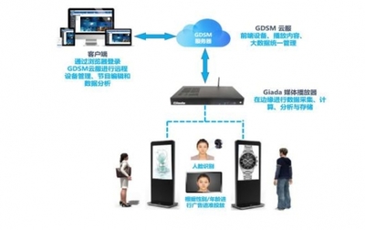 杰和亮相智慧商顯展-智能引流 精準(zhǔn)營(yíng)銷