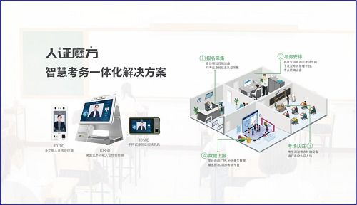 熵基科技智慧守護(hù) 為千萬(wàn)考生把好第一關(guān)