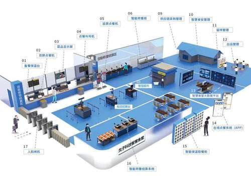 展商推薦 戈子科技 深耕智慧餐飲,助力智慧校園的打造